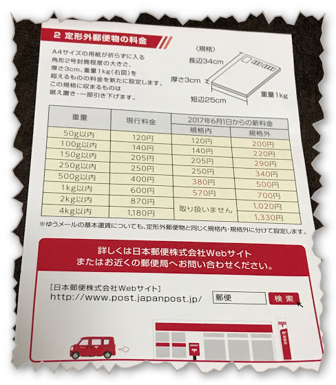 日本郵便から届いた2017年6月1日より定形外郵便、ゆうメール値上げのお知らせ